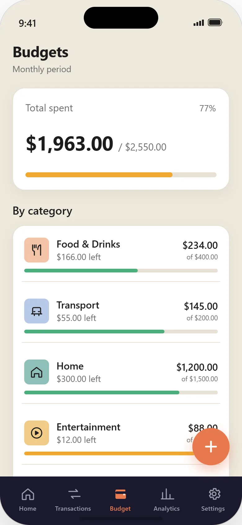Budget